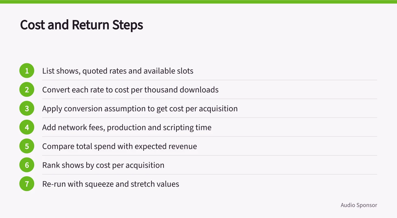 Seven-step checklist for calculating podcast advertising costs and returns (Check your podcast advertising market outlook before you commit budget)