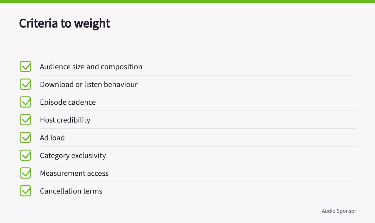 Checklist of eight podcast advertising review criteria to weight (Podcast advertising reviews explained for confident buying decisions)